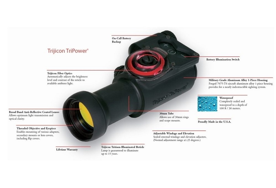 Trijicon Tripower for GearExpert