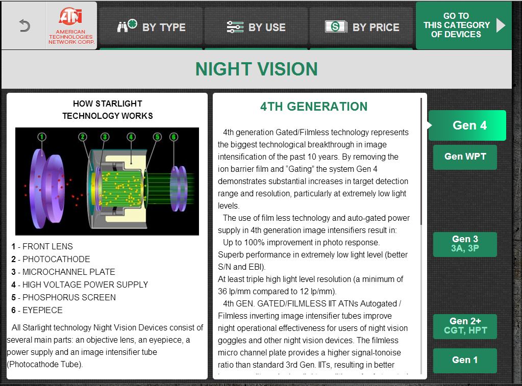 Not Sure Which Night Vision Unit is Right for You? ATN is Here to Help ...