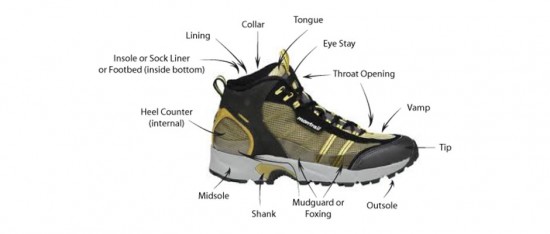 hiking boot types
