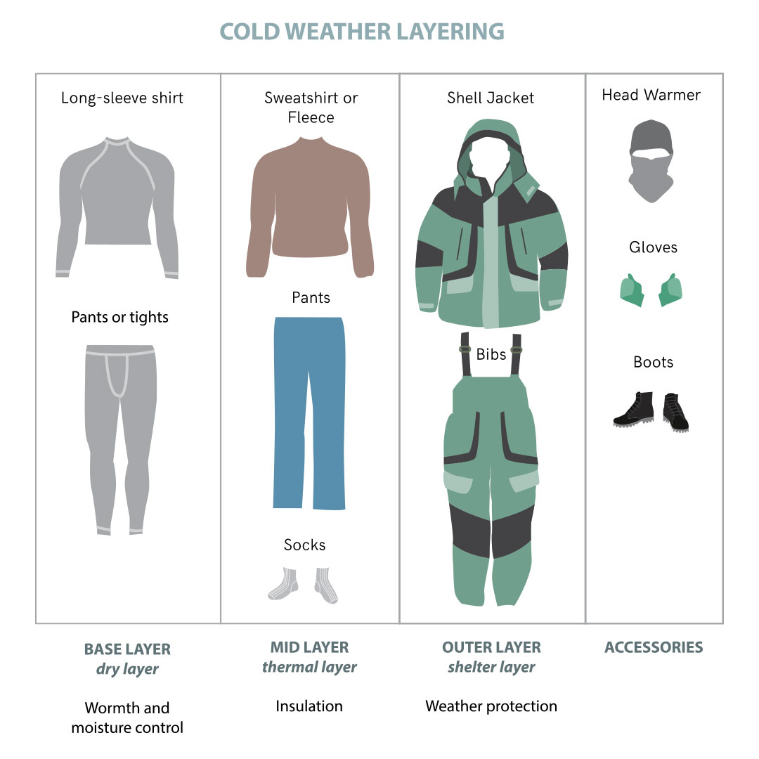 how to layer clothes for different weather